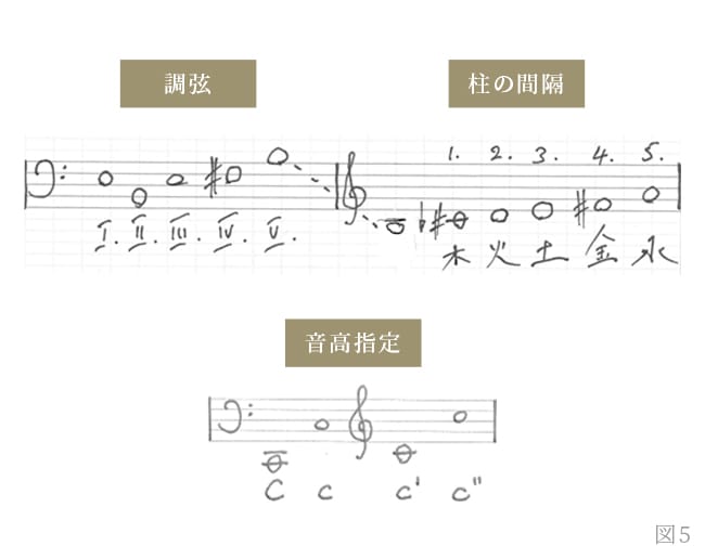 筑前琵琶 楽器とその音楽① 筑前琵琶の特徴入門｜琵琶曲図書館 | シルヴァン 旭西 ギニャール